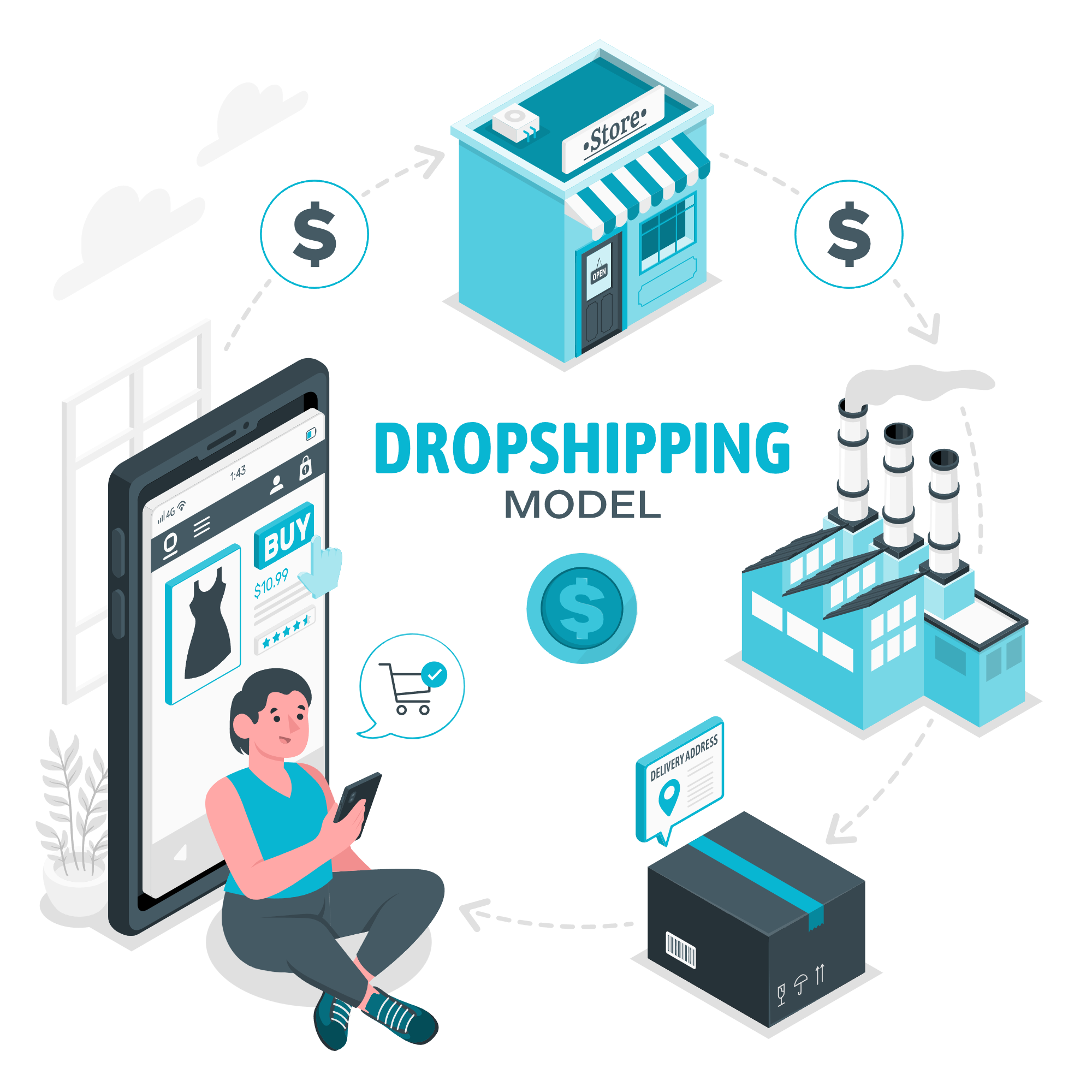 Phần mềm Dropshipping