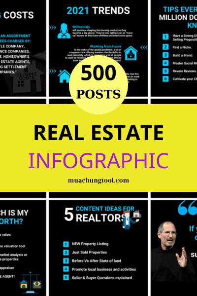 500 Real Estate Infographic Posts